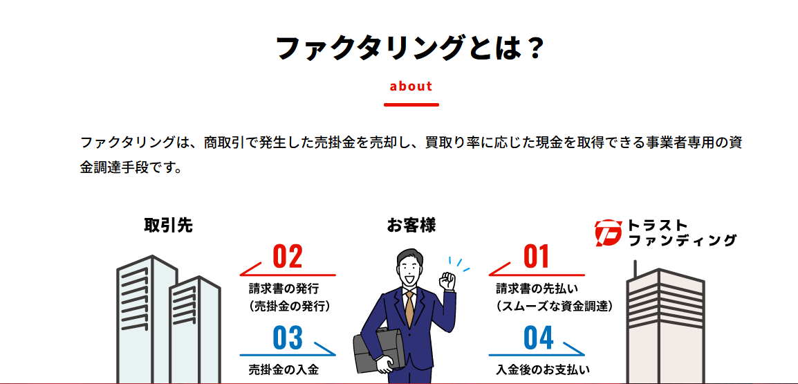 2社間契約のメリット